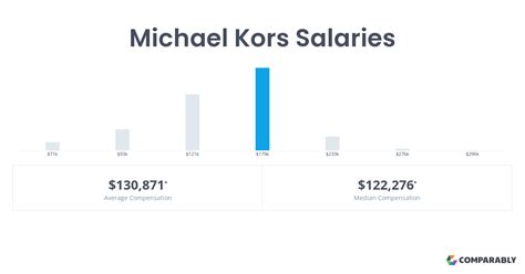 sales supervisor michael kors gehalt|Michael Kors Salaries: How Much Does Michael Kors Pay In .